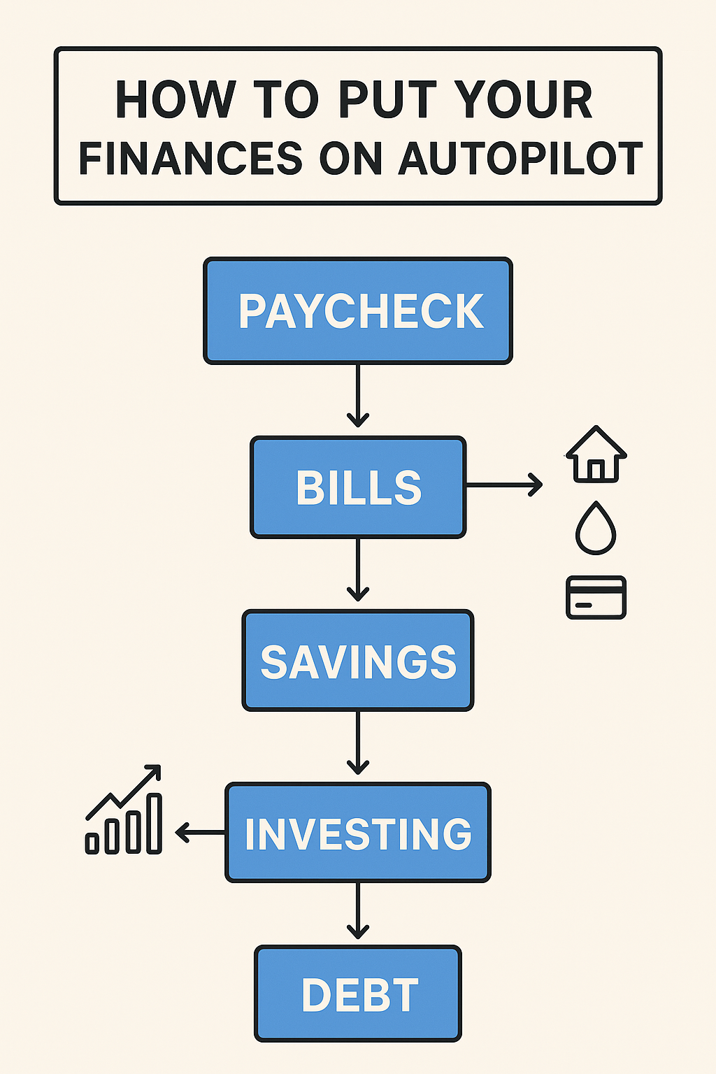 automate finances