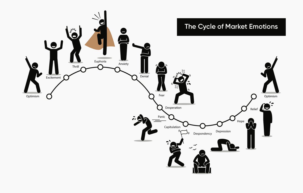cycle of market emotions