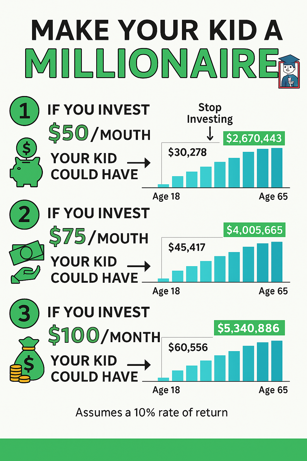 compound interest