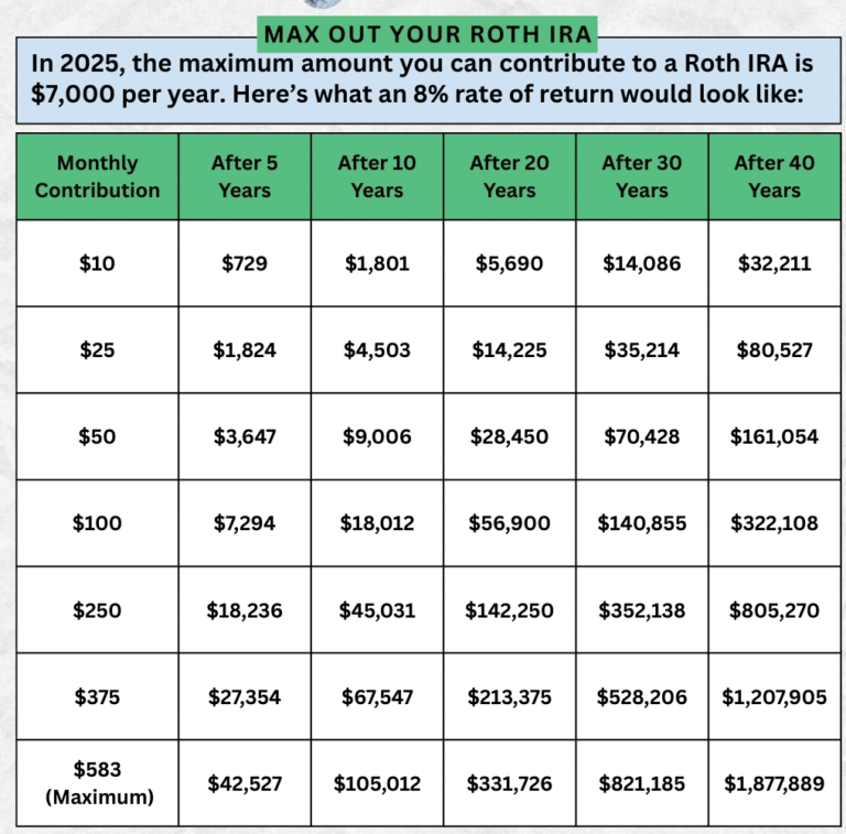 roth ira