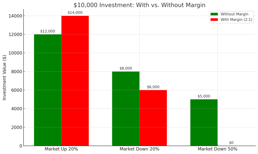 why do people lose money in the stock market
