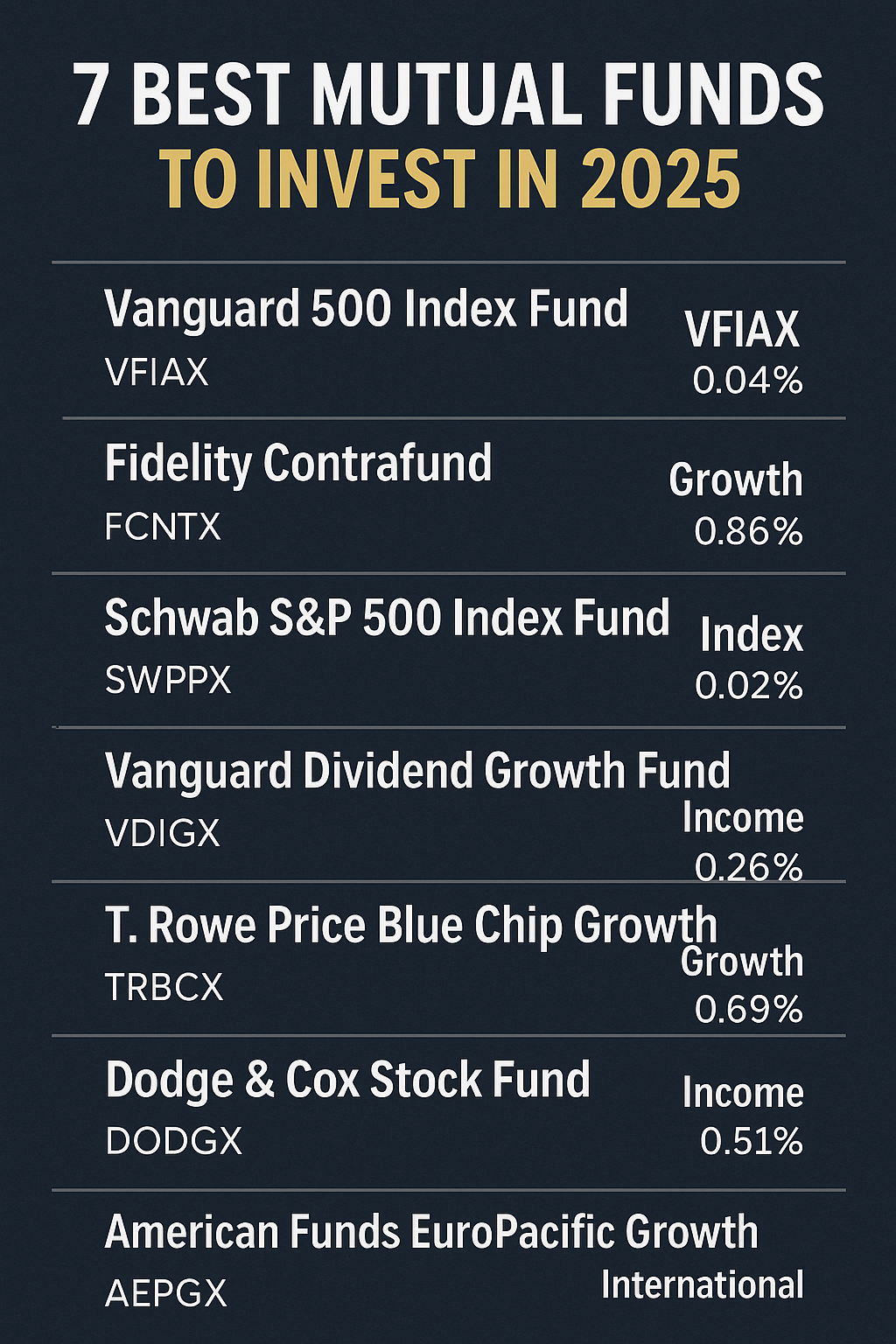mutual fund