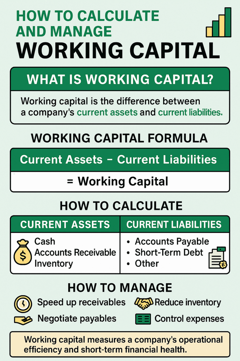 working capital