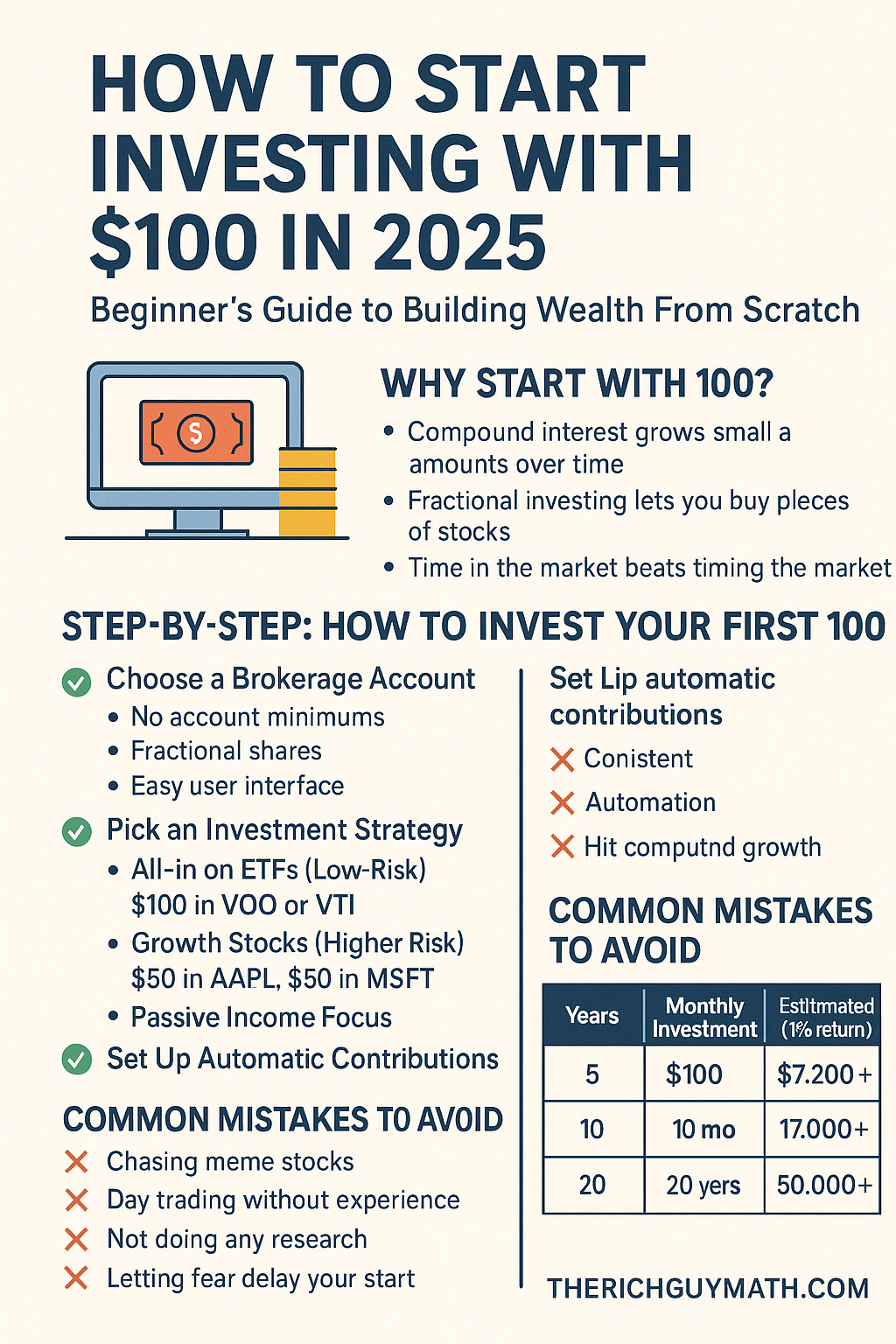 How to Start Investing with 100