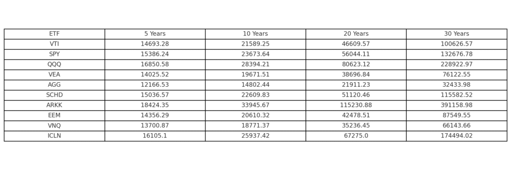 etfs