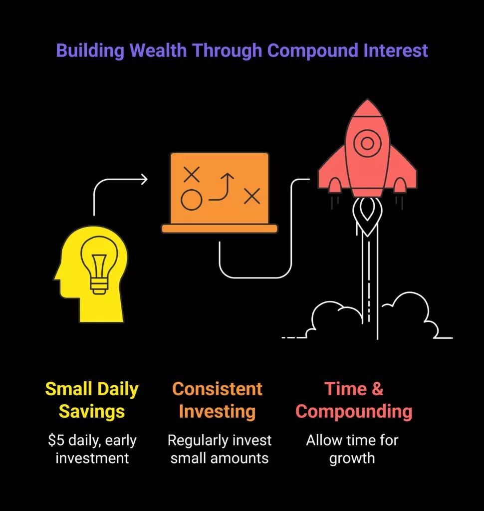 real wealth