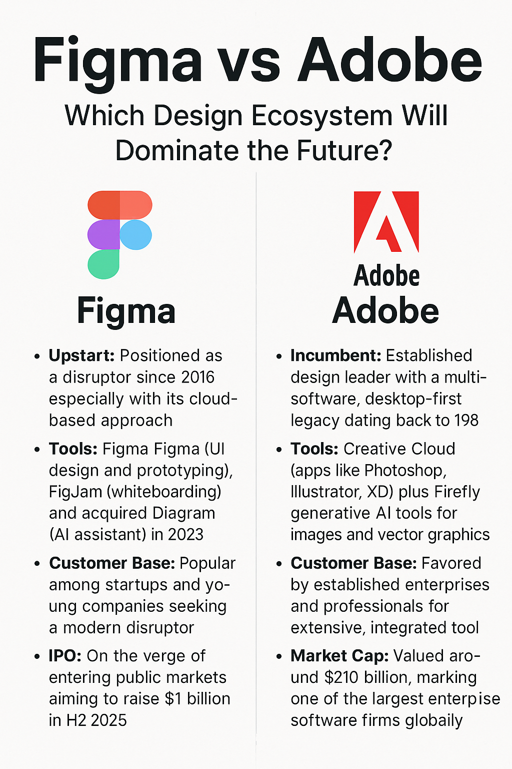 figma vs adobe