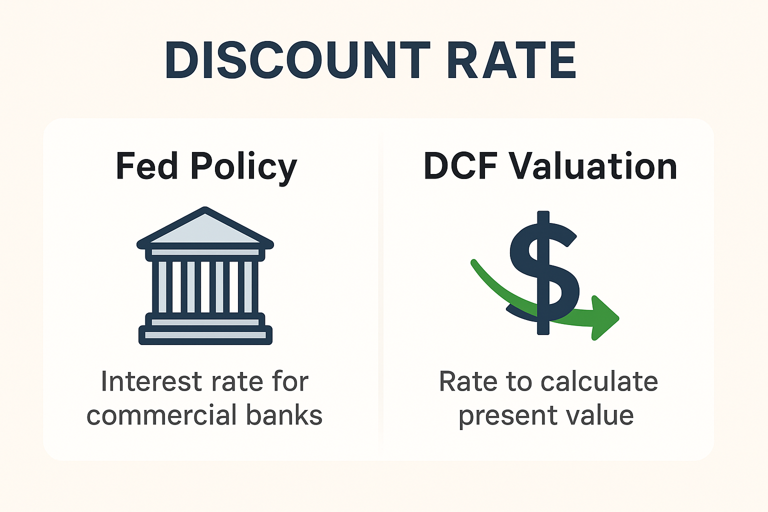 discount rate