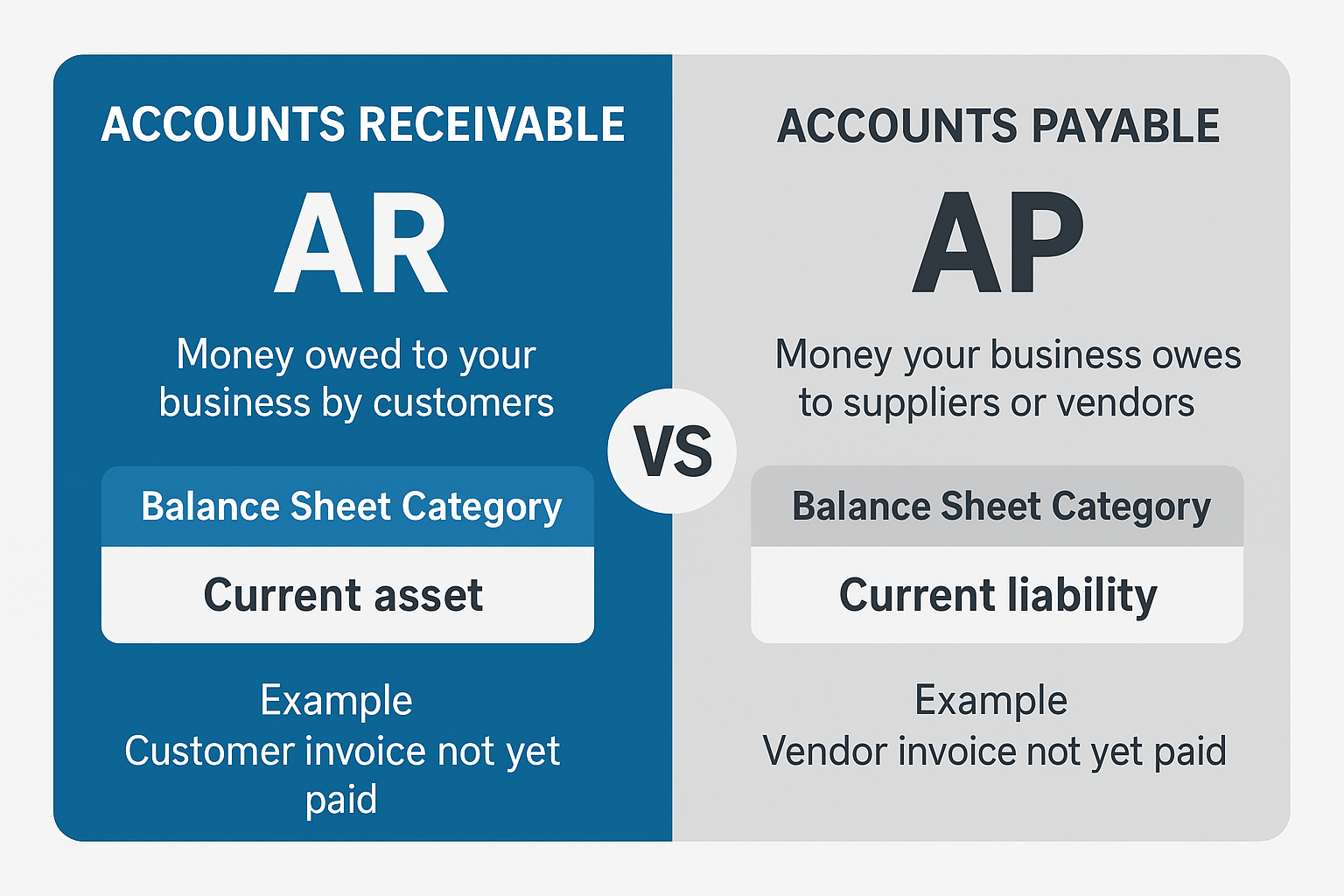 accounts receivable vs accounts payable