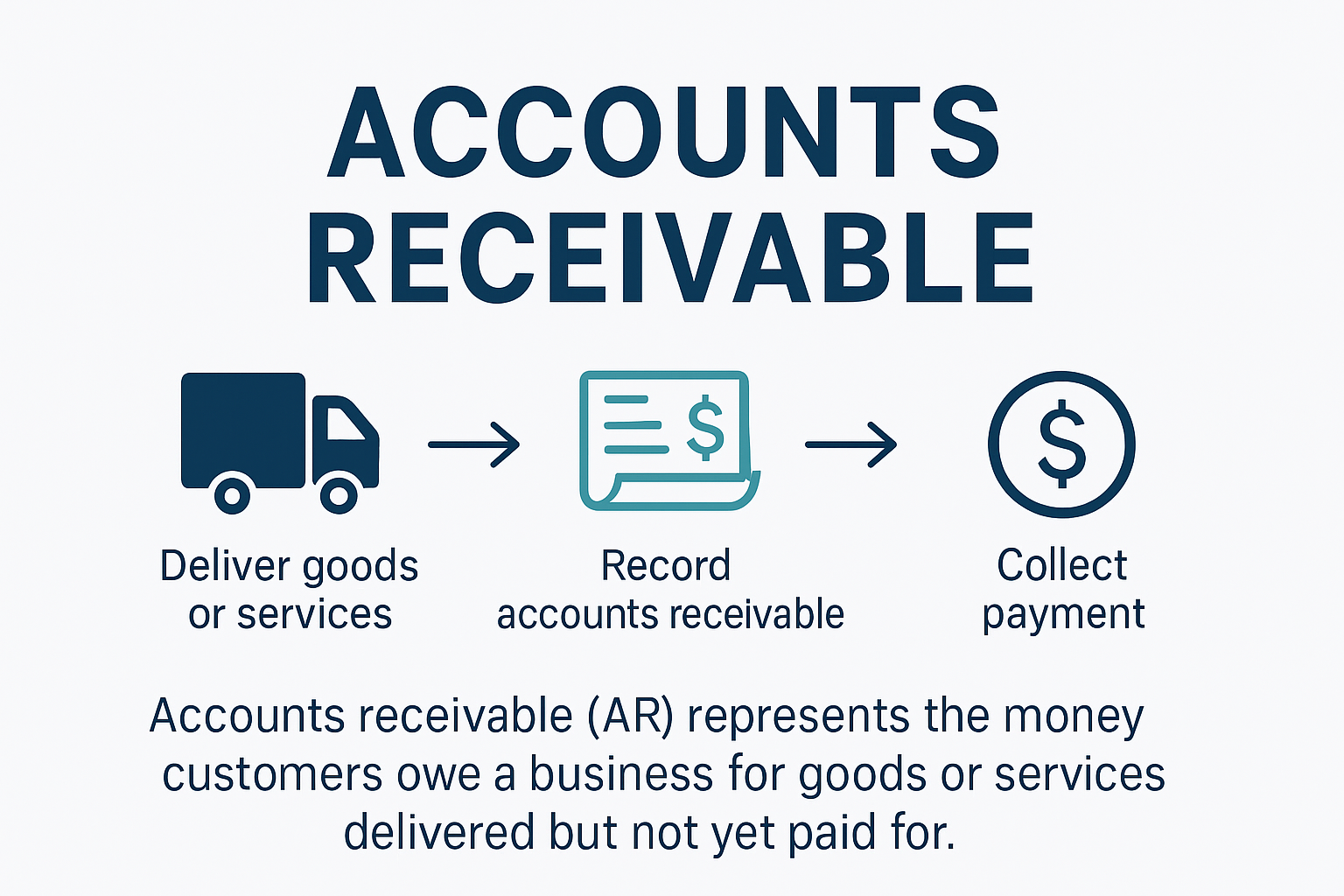 accounts receivable