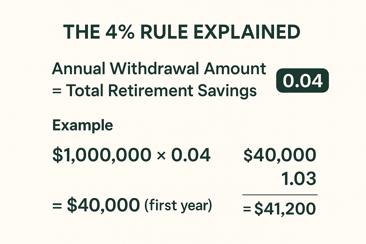 4% rule