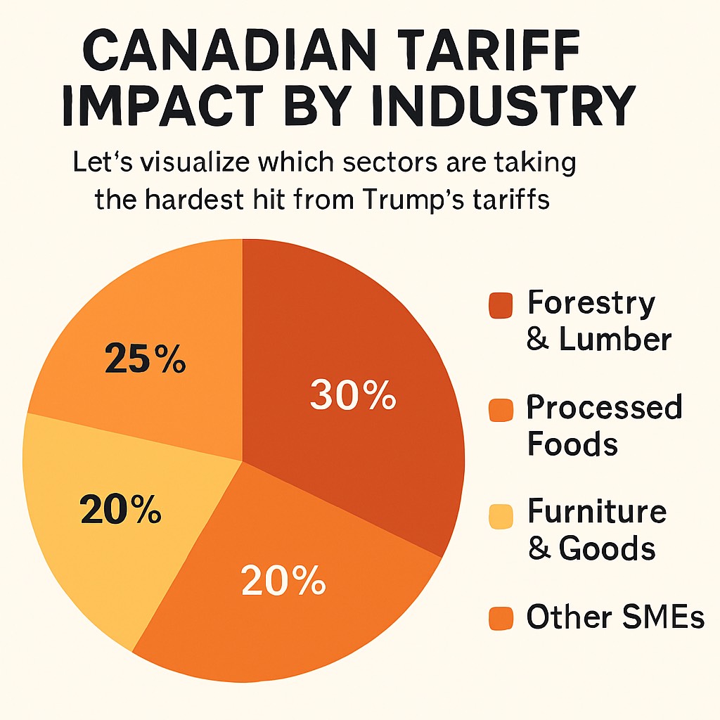 trump tariffs canada
