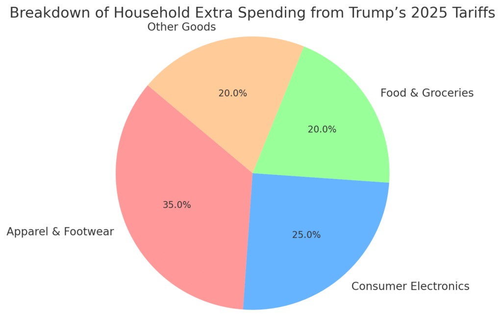 trump tariffs