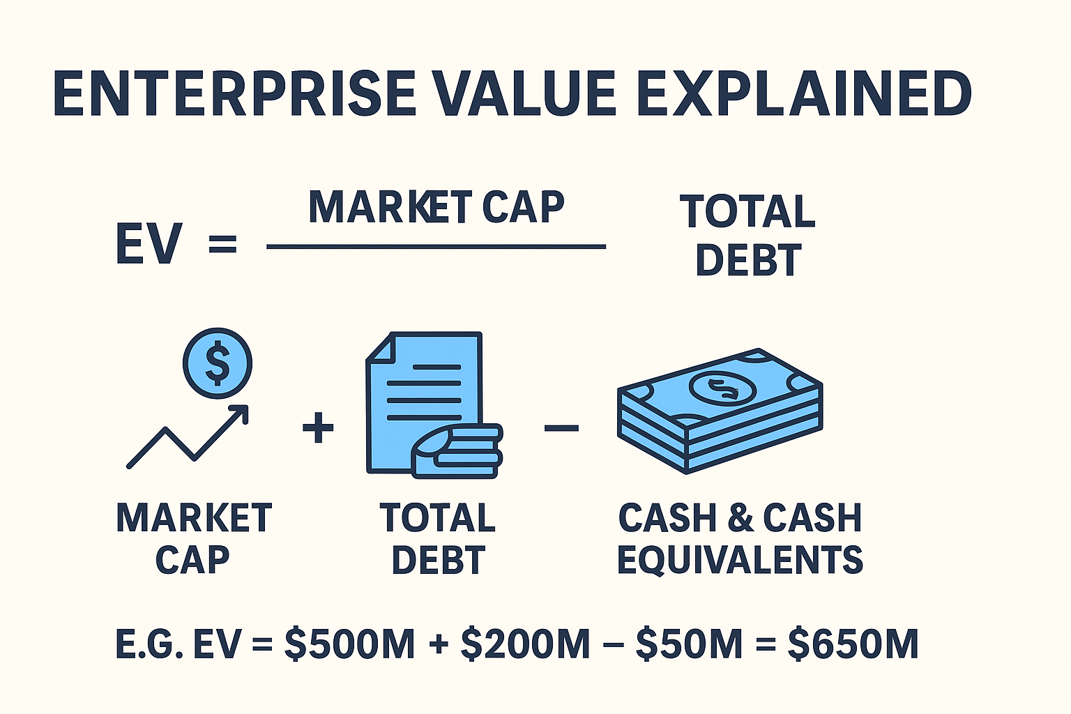 enterprise value