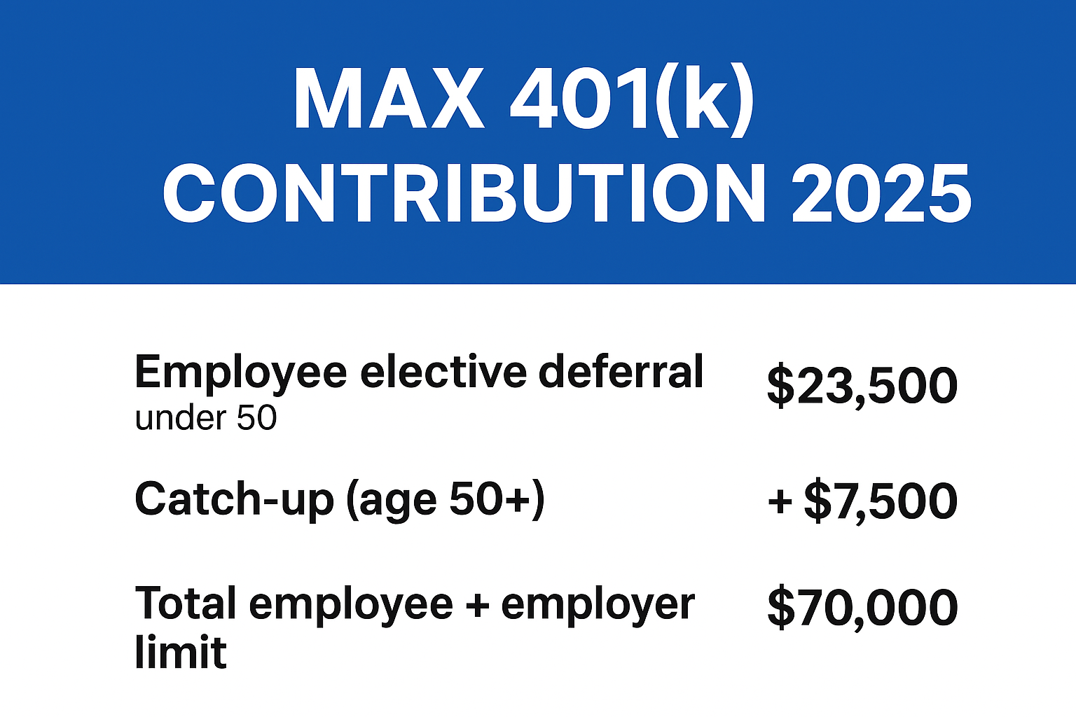 Max 401k Contribution 2025
