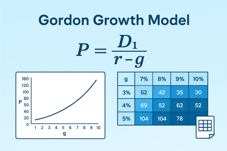 gordon growth model