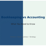 bookkeeping vs accounting