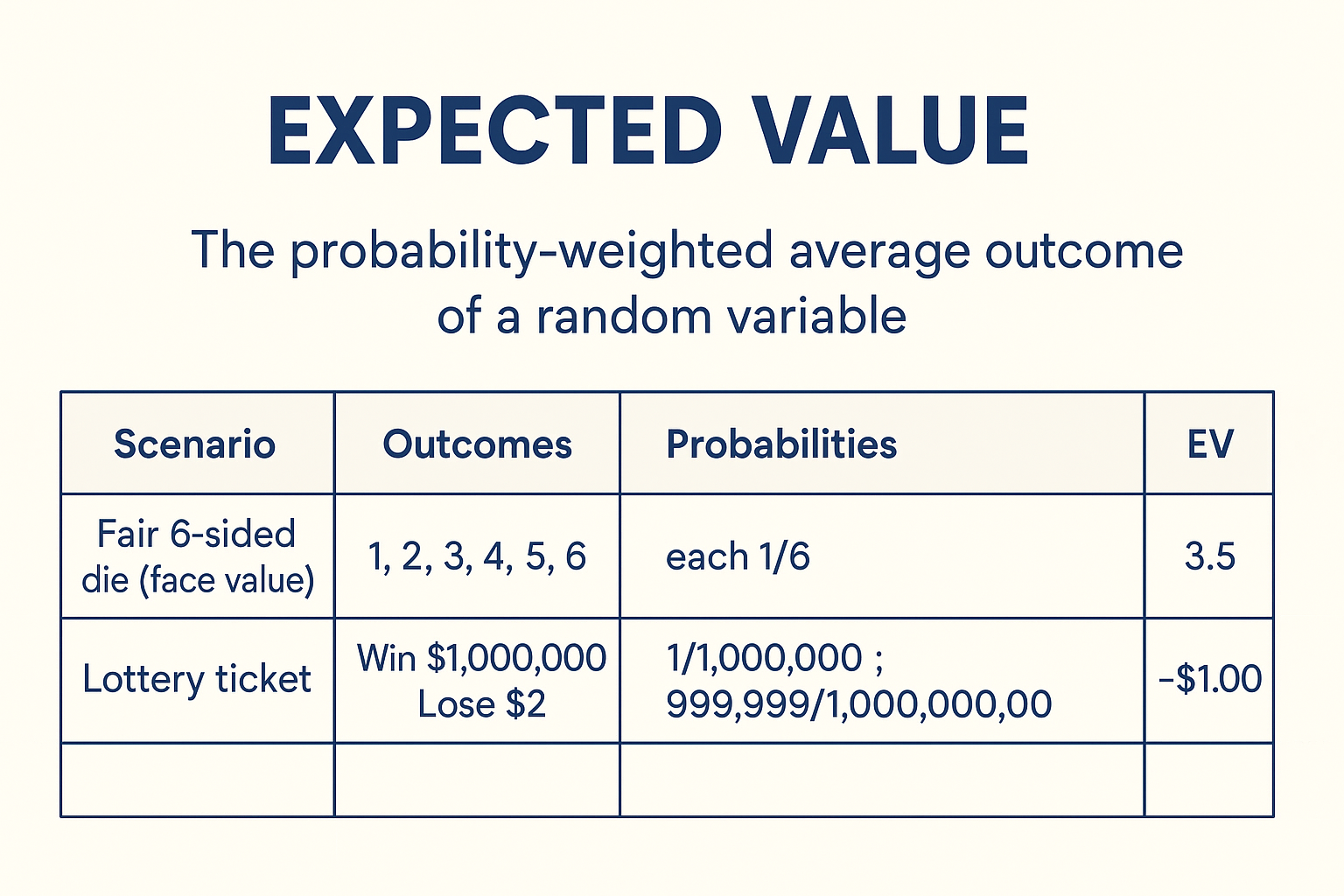 expected value