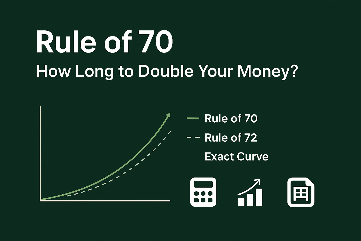 Rule of 70
