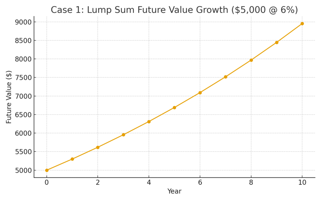 Lump Sum Growth