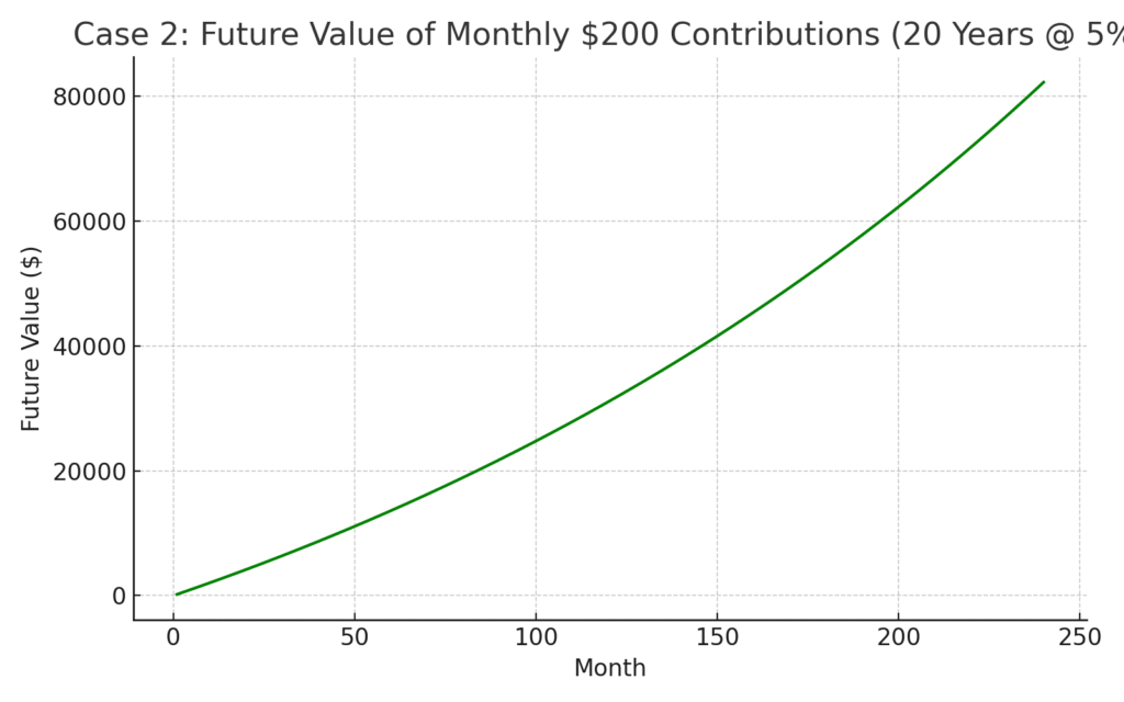 Monthly Contributions (Annuity)