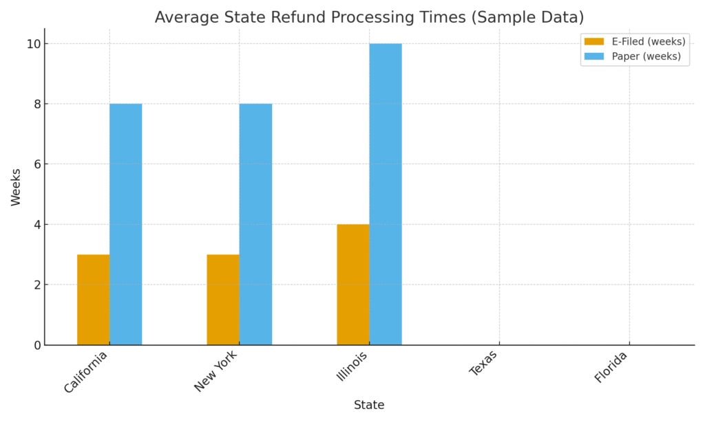 State Tax Refund